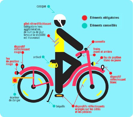 Comment renforcer sa sécurité à vélo ?